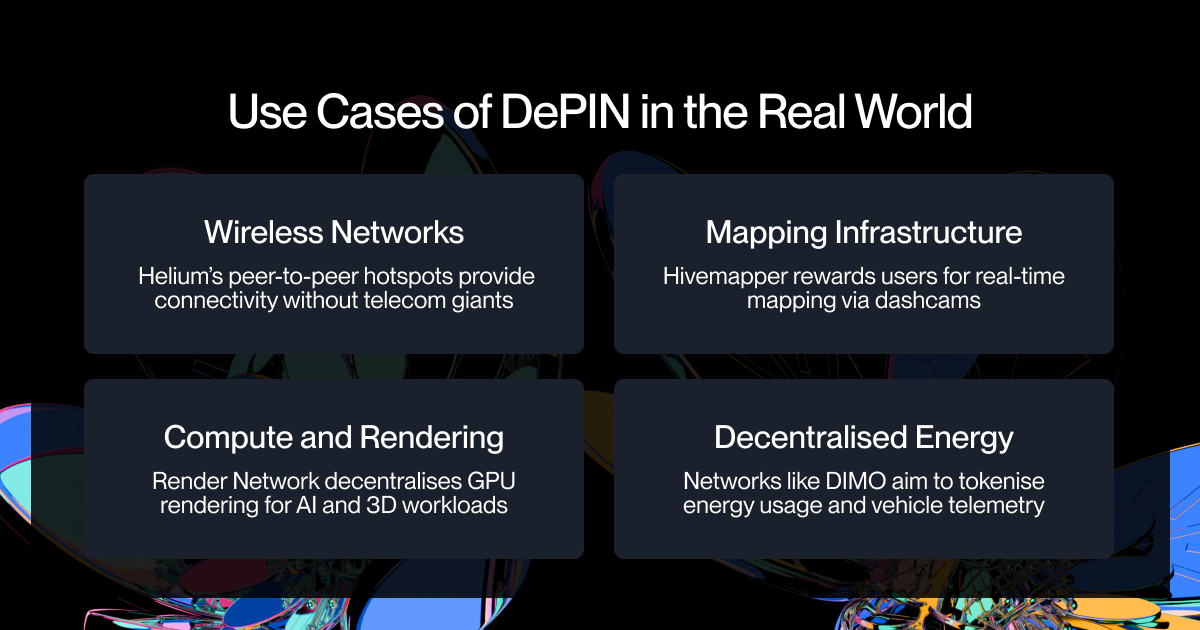 Visual illustrating DePIN use cases: Wireless Networks, Mapping, Compute & Rendering, and Decentralized Energy.