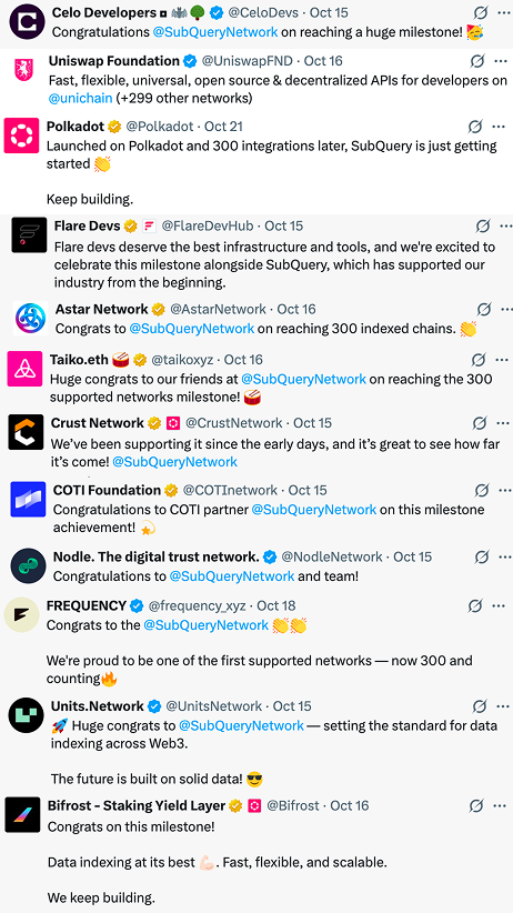 Blockchain network teams sharing congratulatory tweets celebrating SubQuery hitting 300 supported networks.
